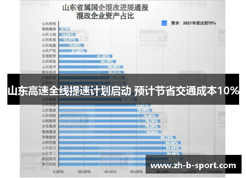山东高速全线提速计划启动 预计节省交通成本10% 山东高速全线提速计划启动 预计节省交通成本10%