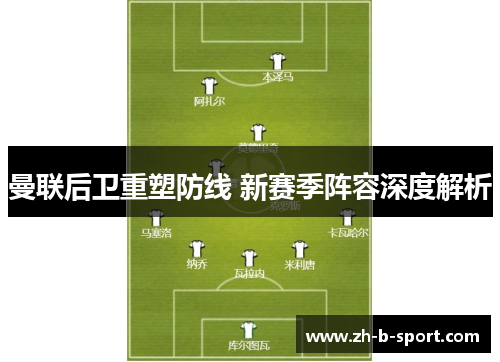 曼联后卫重塑防线 新赛季阵容深度解析 曼联后卫重塑防线 新赛季阵容深度解析