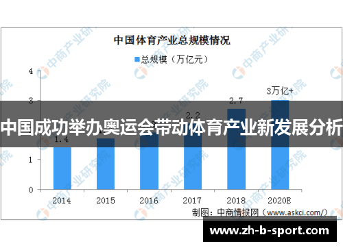 中国成功举办奥运会带动体育产业新发展分析 中国成功举办奥运会带动体育产业新发展分析